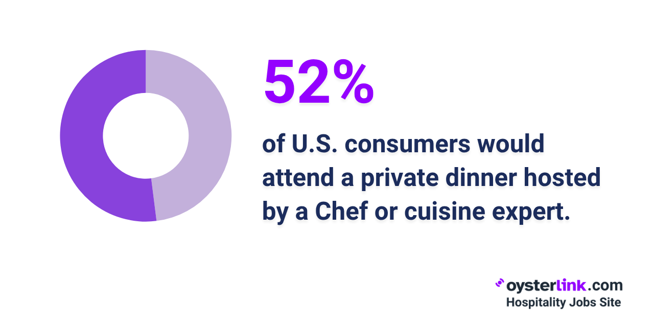 chef-led private restaurant events popularity